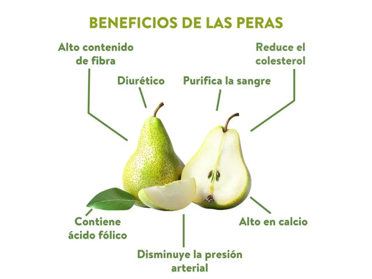 Pera Dulce Precio por Unidad